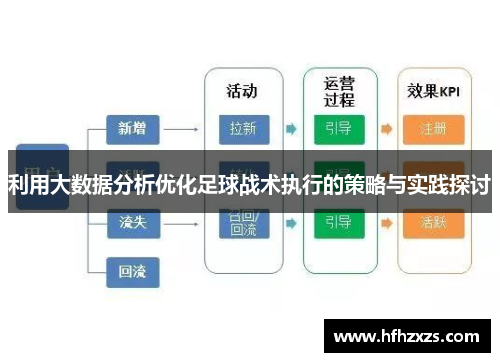 利用大数据分析优化足球战术执行的策略与实践探讨